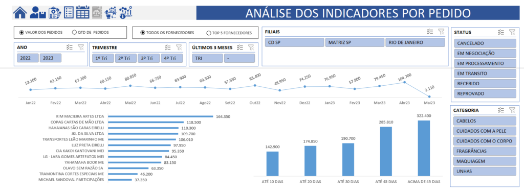 Política de Privacidade