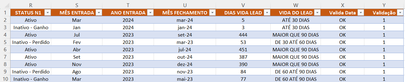 ajustes e validação