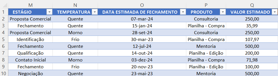 informações da venda