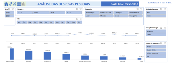 Indicadores Financeiros - Gastos pessoais