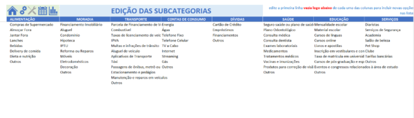 Edição das Subcategorias