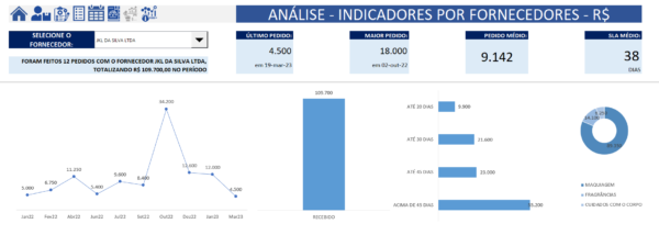 Indicadores - Fornecedores